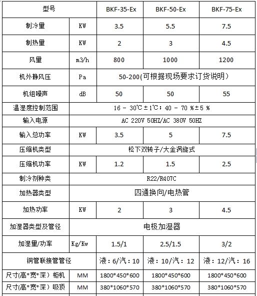 恒溫恒濕型防爆空調-規(guī)格表.jpg